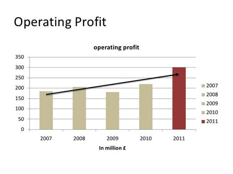 burberry gearing ratio|Burberry Group (BRBY) Financial Ratios .